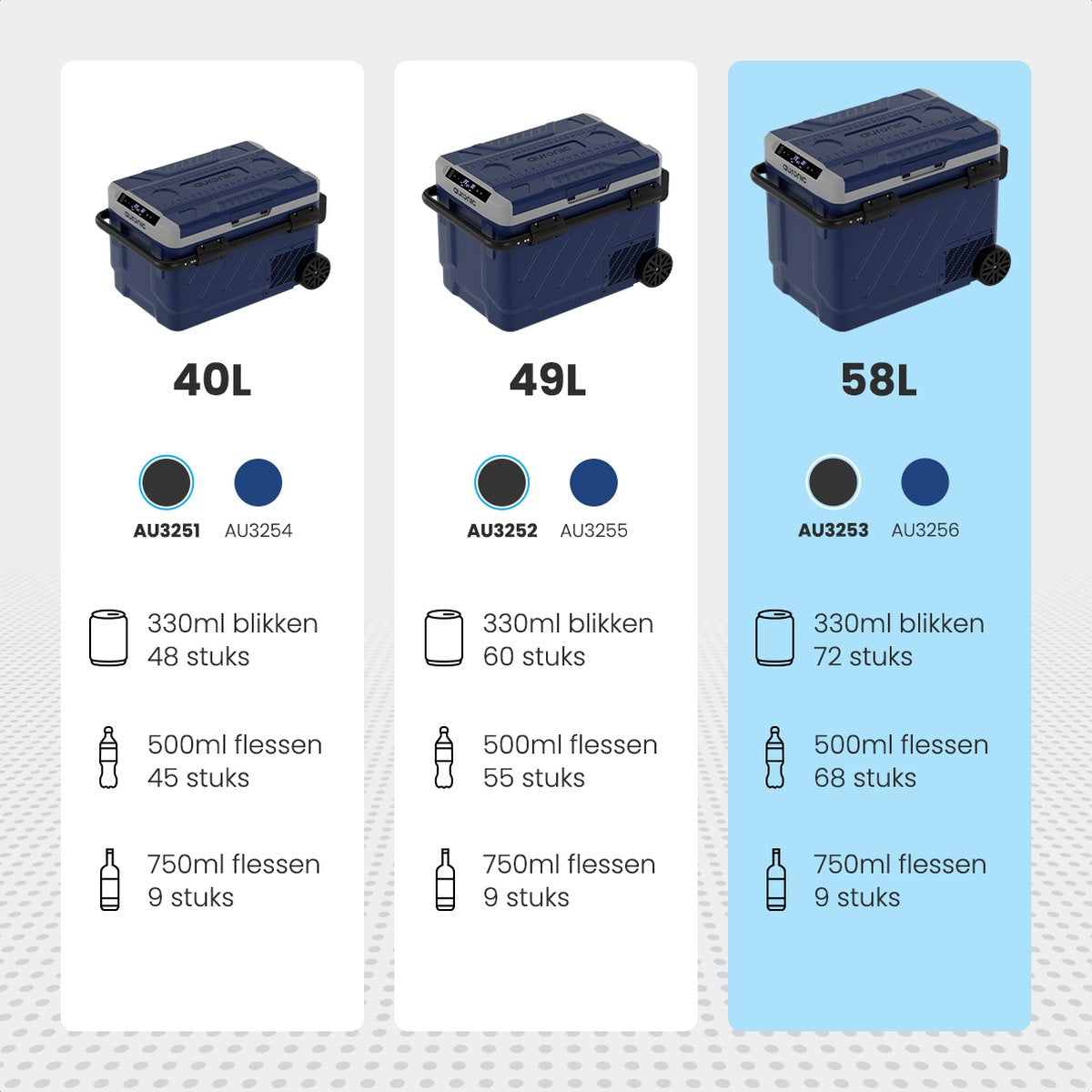 Auronic Compressor Elektrische Koelbox met Wielen - Vriezen en Koelen - 58L - 69.2 x 45.3 x 58 cm - Blauw