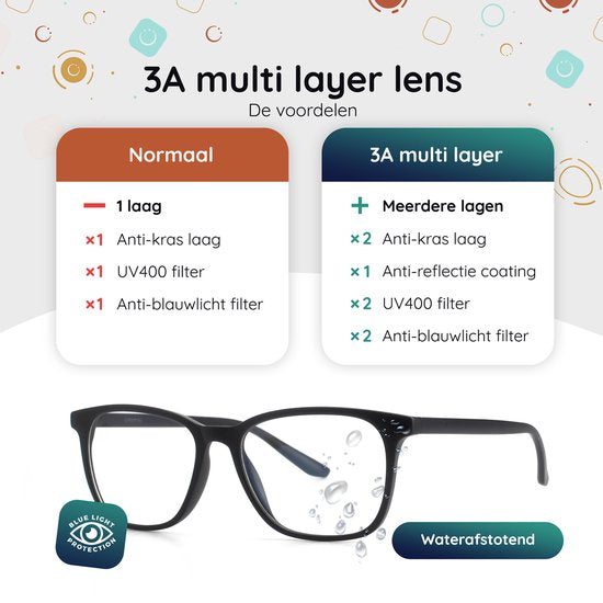 Blauw Licht Bril Zonder Sterkte - Computerbril - Blue Light Glasses - Beeldschermbril
