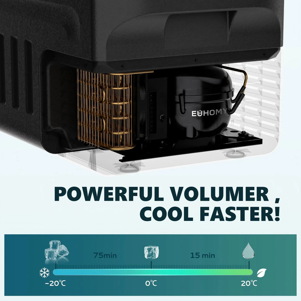 Euhomy Compressor Koelbox 21 Liter - Koelen en Vriezen -20 tot 20 °C - 12/24 V en 230 V - Bediening via App - LED-verlichting