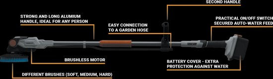 Batavia Accu 18V Twin Brush reinigingsborstel - Incl. 2.0Ah Li-ion Accu / 2.4A Oplader - 100% waterproof incl. tuinslangaansluiting - Flexibele kop -15° en 90° - Gepatenteerde 2-in-1 borstels die in tegengestelde richting draaien - Maxxpack
