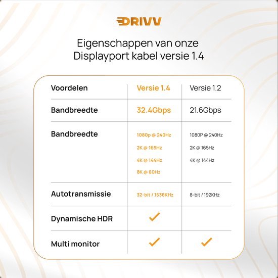 Drivv. Displayport Kabel - 8K 60Hz – 4K 144 Hz - 32.4GBps - Displayport 1.4 - DP Kabel - 1 meter
