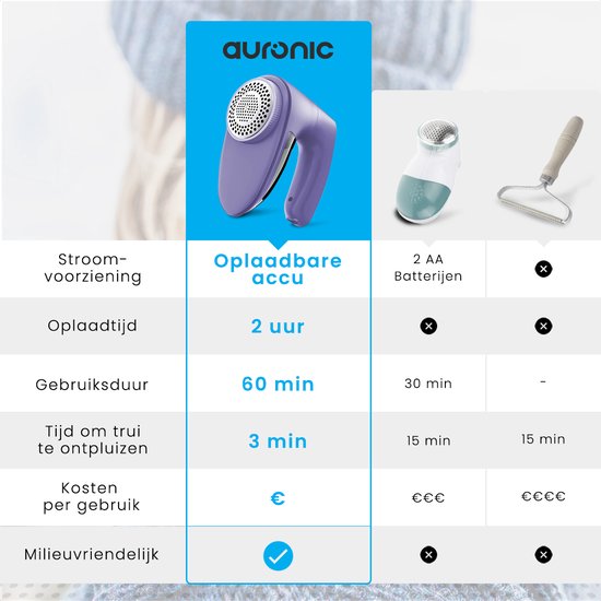 Auronic Elektrische Pluizenverwijderaar - Draadloze Ontpiller - Accuduur 60 minuten - Pluizentondeuse - 2 Extra Opzetstukken - Paars