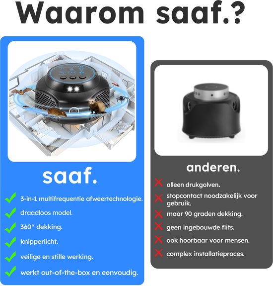 Muizenverjager - Met Flitsen en Geluid - Ultrasone Verjager - voor Binnenshuis - Op Batterij - Zwart - van Saaf