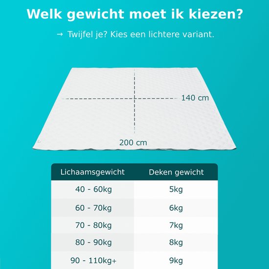 CozySense® Verzwaringsdeken 9 kg - Weighted Blanket - Zwaartedeken met GLASS-Flow® Drukverdeling - Inclusief Wasbare Hoes - 140x200 cm - Wit
