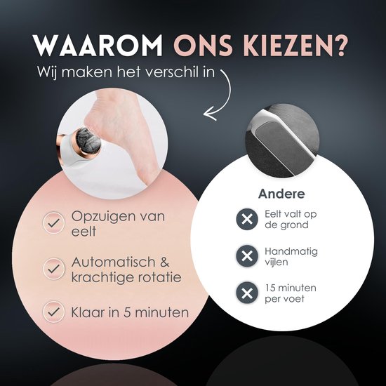 Beeperfect® Elektrische Eeltverwijderaar met Stofzuigsysteem - Voetvijl - Eeltvijl - IPX7 Waterdicht - Inclusief 6 Eeltschijven - Gratis pedicure set