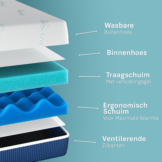 CozySense® DualFeel Topper Matras 140x200 - Topmatras - Topdekmatras - Met Koele & Warme Kant - CertiPUR® - Medium Hardheid - 7.5 cm - Wasbare Hoes