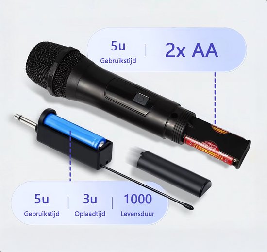 Tech Essentials® Draadloze Microfoonset - 2.4Ghz - USB-C Ontvanger - Plug & Play | Karaoke - Studio - 3.5-6.3mm Jack - ASMR - Geschikt Voor Partybox