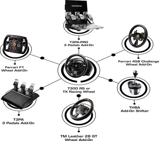 Thrustmaster Leather 28GT - Wiel Add-on