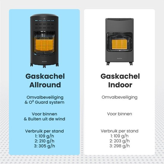 Auronic Mobiele Gaskachel - met Wieltjes - tot 60 m² - 4200W Heater - Inclusief Gasdrukregelaar en Gasslang - Inclusief Opberghoes - Zwart