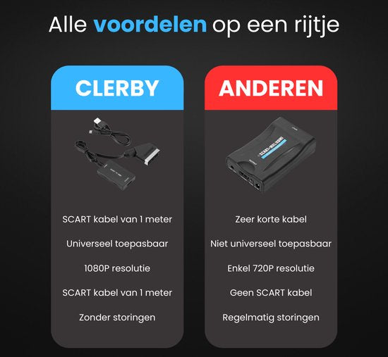 SCART naar HDMI Adapter - Omvormer - SCART Kabel en HDMI Kabel - Video Adapter - SCART naar HDMI Converter - Plug & Play - Full HD 1080P