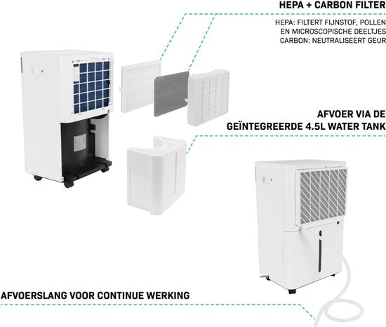 VONROC Luchtontvochtiger – 20L/dag – 4,5L watertank – Wifi & app-bediening – HEPA & Carbon Luchtfilter