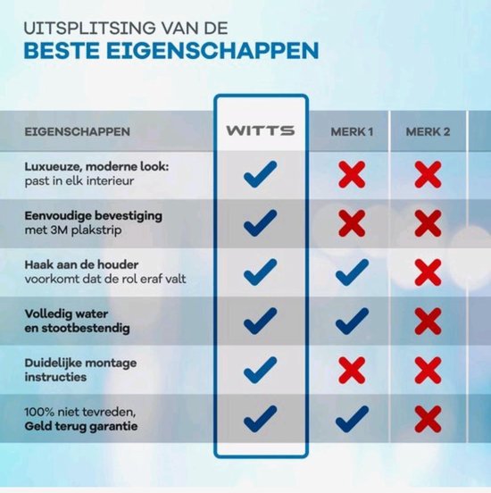 WITTS WC Rolhouder - Zelfklevend / Zonder Boren - Toiletrolhouder - Zwart