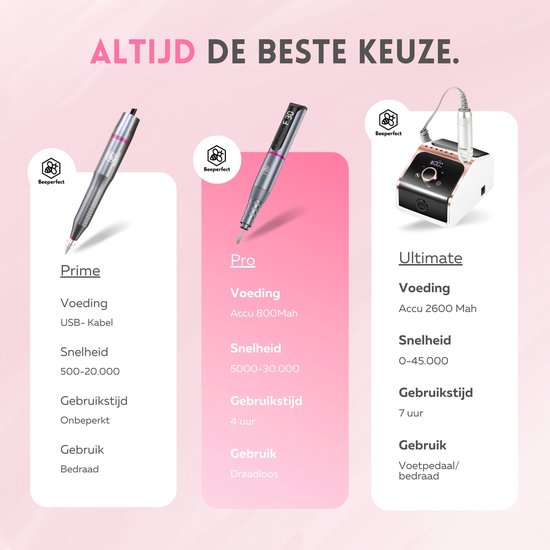 Beeperfect® Draadloze Elektrische Nagelvijl Pro Edition - Nagelfrees - Manicure en Pedicure set - Oplaadbaar - 11 Bitjes en 60 Schuurrolletjes - 30.000RPM