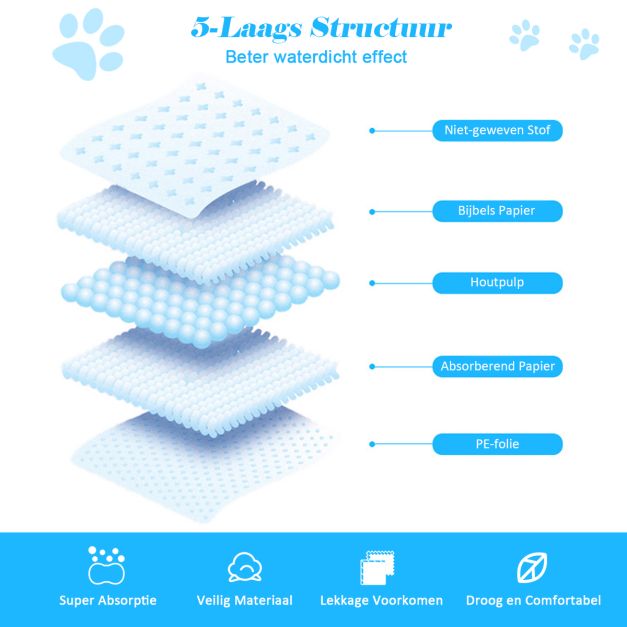 Coast Plasmatten voor Honden -150 Stuks - 5 Laags - Lekvrij - 60 x 90 cm - Wit+Blauw