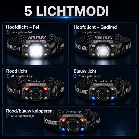 Vertrex Hoofdlamp LED Oplaadbaar - Instelbare Lichtbundel - USB-C - IPX5 - Zwart