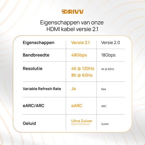 Drivv. Premium HDMI Kabel 2.1 - Ultra HD - 8K 60Hz - 4K 120Hz - Geschikt voor Xbox Series X & PS5 - 1 meter - Oranje