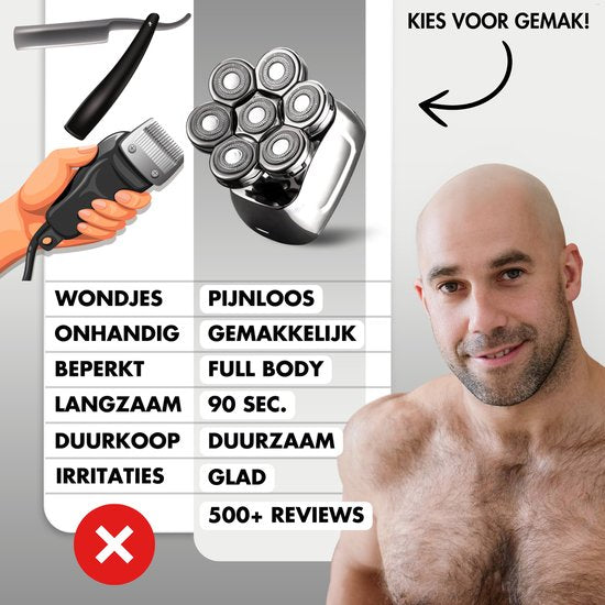 6-in-1 Scheerapparaat Mannen + Extra Scheerkop – Sansbeauté® SkullSharp PRO – Nat & Droog – Draadloos Opladen