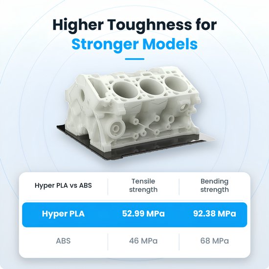 Creality Hyper PLA 3D-Printer Filament 1,75 mm - Universeel - 1 kg - Snel Printen tot 600 mm/s - Klitvrij Gewikkeld - Beige