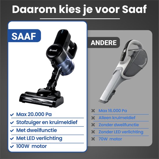 Saaf G80 Steelstofzuiger - 100W - met Dweilfunctie en Buigbare Steel - 8-delig - Stofzuiger zonder Zak - Draadloos - Zwart