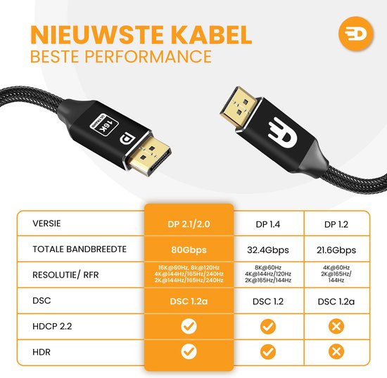 Drivv. DisplayPort Kabel 2.1 - 16K 60Hz 8K 120Hz 4K 144Hz - 80Gbps - DisplayPort naar DisplayPort - DP Kabel - 2 meter - Zwart