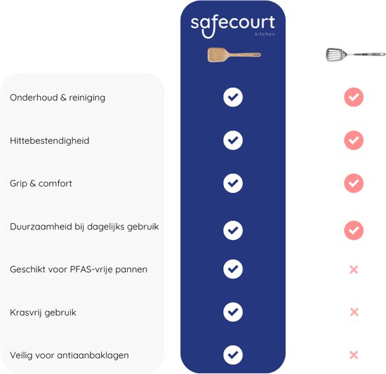 Safecourt Kitchen 5 delige houten spatelset [100% vrij van microplastics] - FSC-gecertificeerd berkenhout