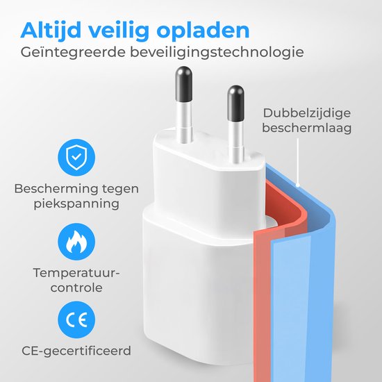Nuvance USB C Adapter - 30W Snellader - Incl 2M 60W Kabel - USB C - Oplader - USB C naar USB C - Oplaadkabel - Wit