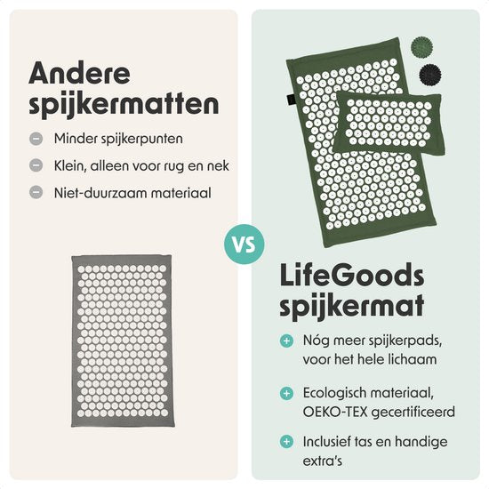 LifeGoods Acupressuur Mat Eco - met Kussen - Shakti mat - Spijkermat Incl. 2x Triggerpoint Bal en Draagtas - 72x43x2cm - Groen/Wit