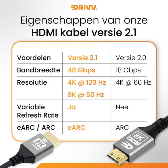 Drivv. Premium Mini HDMI naar HDMI Kabel 2.1 - 8K 60Hz / 4K 120Hz Ultra HD - 2 meter - Grijs - Geschikt voor Camera's, Tablets en Laptops