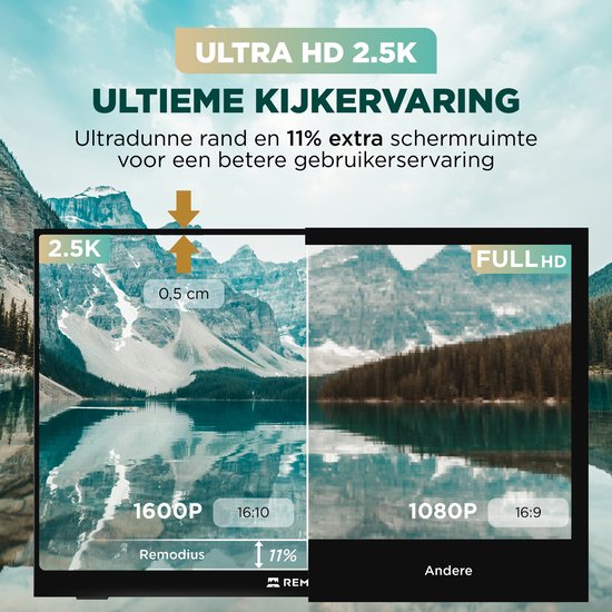 Remodius® Portable Monitor 16 Inch + Sleeve – Ultradunne 2.5K Draagbare Monitor – Reisdisplaybundel met Beschermhoes – USB-C & Mini HDMI – IPS Scherm, HDR, Ingebouwde Kickstand
