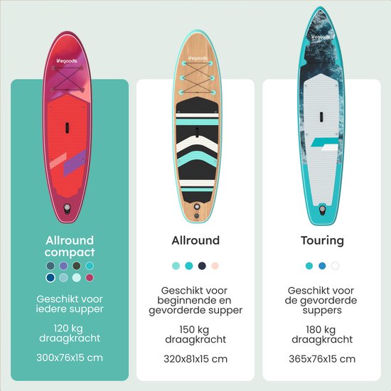 LifeGoods SUP Board Allround Compact - 100 KG Draagkracht - 300 x 76 cm - Opblaasbaar - Compleet SUP pakket - Rood/Lila