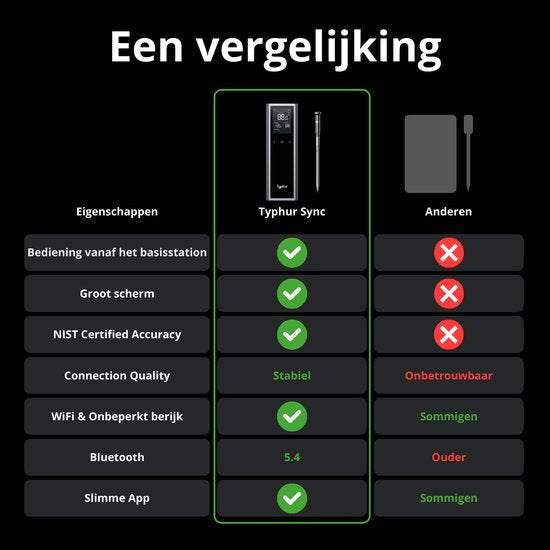 Typhur Sync One - 6-sensor probe - Draadloze vleesthermometer - BBQ thermometer - Bluetooth & WiFi - Waterdicht en hittebestendig - Batterijduur tot 50 uur - Slimme app-integratie - Compact met laadstation - Voor elke kookstijl