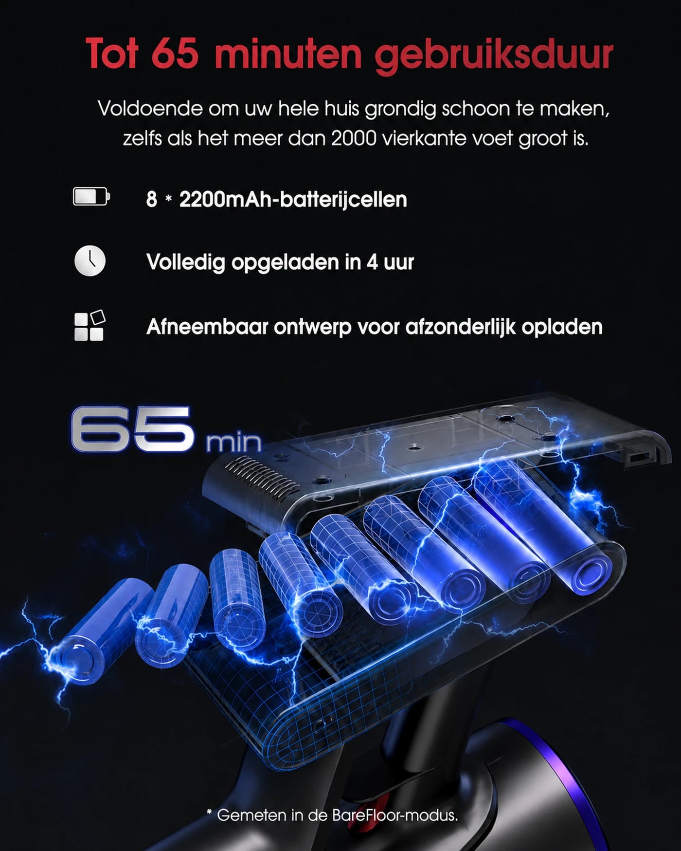 Monsga X Uninellhome UV5 Draadloze Steelstofzuiger – 60.000 Pa – Tot 65 Min. – Zelfstaand – 7-Traps Filtratie – LED-Touchdisplay