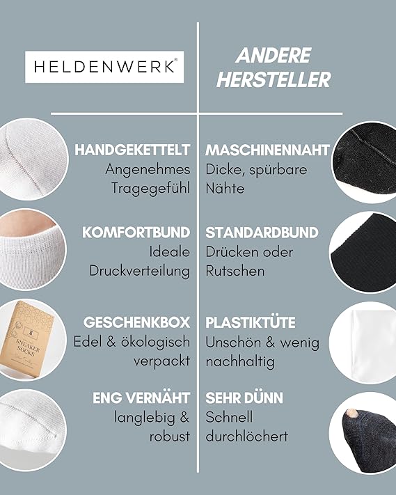 HELDENWERK Sneakersokken dames heren 10 paar I korte sokken met ademend katoen I korte sokken set unisex sportsokken maat 47-50 - Wit
