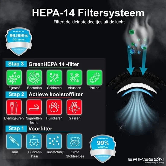Erikssøn Luchtreiniger – HEPA 14 Filter & Ionisator – 240 m³/u – 18 x 18,4 x 29,8 cm – Zwart