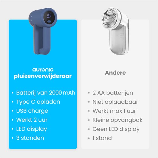 Auronic Elektrische Pluizenverwijderaar Pro - Pluizentondeuse - Accuduur 120 minuten - Oplaadbaar - LED display - Ontpluizer - Blauw