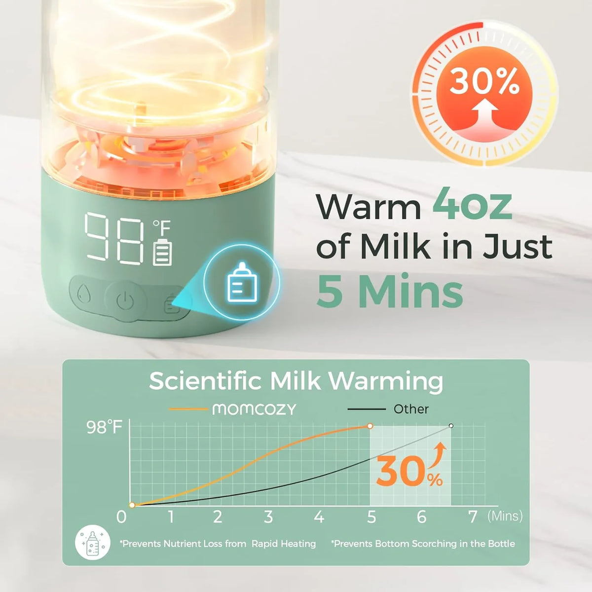 Momcozy Draagbare Flesverwarmer MW05UK - 500 ml - Draadloos met Accu - 2 Verwarmingsstanden - RVS - Warm in 3 Minuten