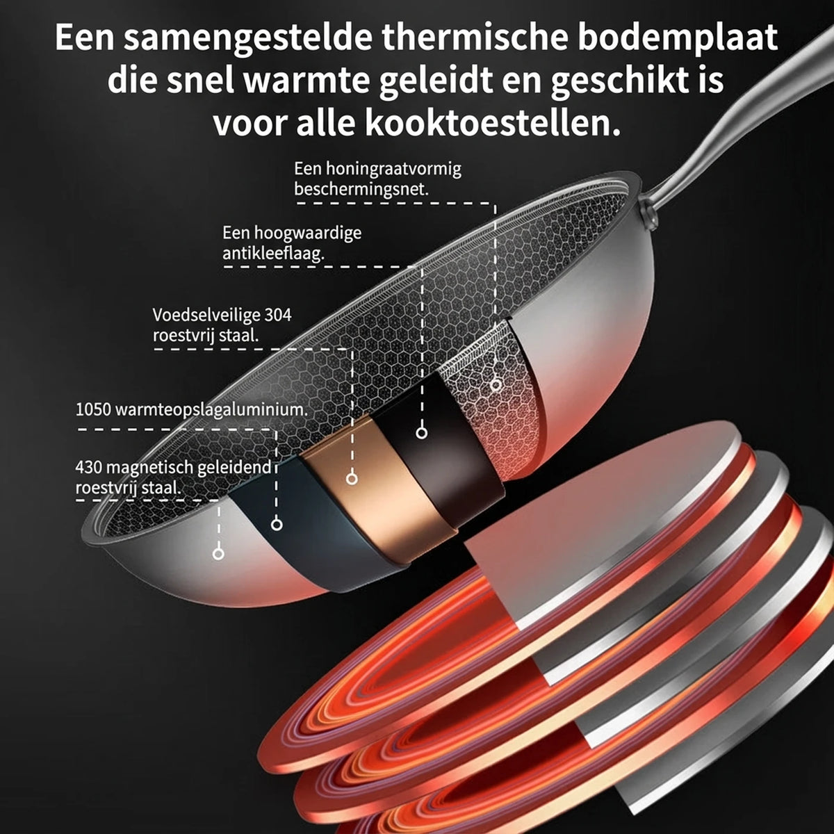 Ochama Wok 30 cm met Deksel - RVS Honingraat Anti-aanbak zonder Teflon - Geschikt voor Inductie, Gas en Elektrisch