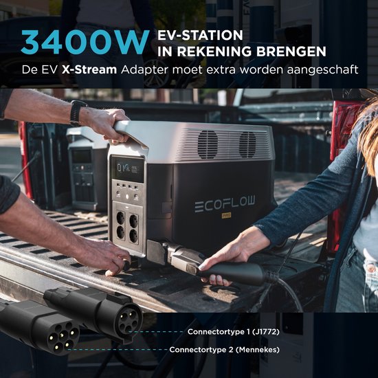 EcoFlow Delta Pro Powerstation - Draagbare Stroomcentrale - 3.6kWh