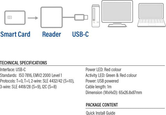 ACT Externe USB-C Smartcard eID Kaartlezer, geschikt voor Belgische ID-kaarten AC6020