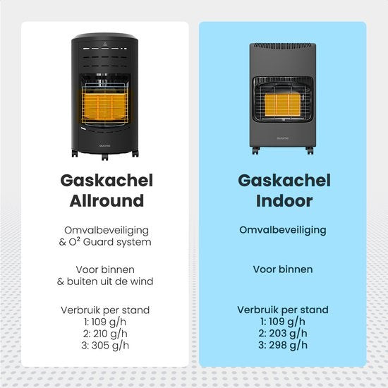 Auronic Mobiele Gaskachel - met Wieltjes - tot 60 m² - 4100W Heater - Inclusief Gasdrukregelaar en Gasslang - Grijs