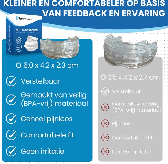 PurelyGoods Anti-Snurkbeugel – Verstelbaar – 4.2 x 6.0 x 2.3 cm – Transparant