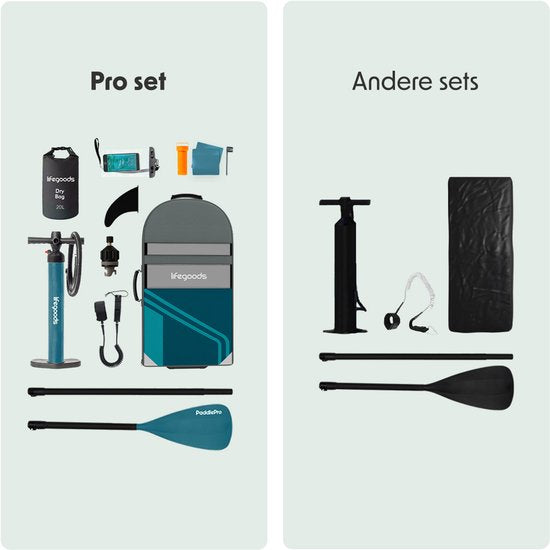 LifeGoods PaddlePro SUP Board Pro - Pro Set - Opblaasbaar Paddle Board - Max. 150KG - 320x81cm - Diep Aqua
