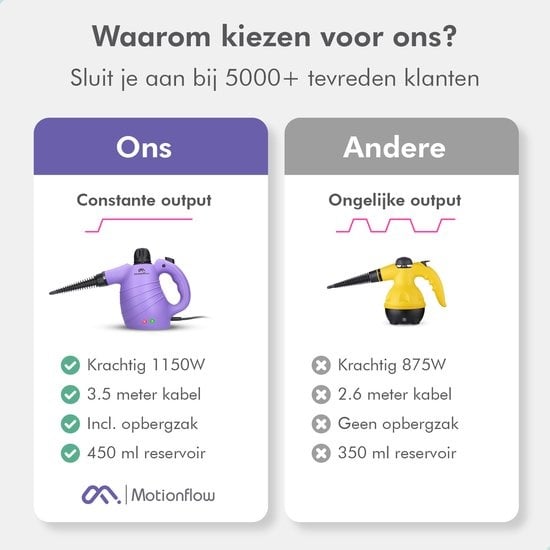 Motionflow 14-in-1 Stoomreiniger - Handstoomreiniger voor kleding - 1150 Watt handstomer - Stoomapparaat vloer, bank & tapijt - Vlekkenreiniger - Tapijtreiniger - 450 ML - 14-Delige accessoires Set