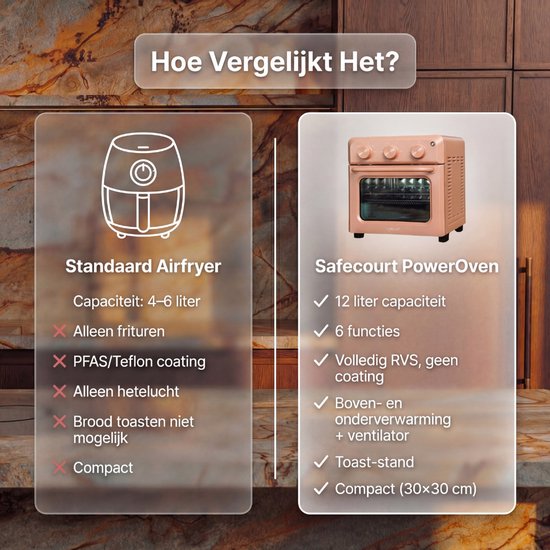 Safecourt 6-in-1 Airfyer oven - 100% PFAS-vrij - 6 programma’s - 80 tot 230 graden - Airfryer, bakken, roosteren, toasten, grillen & opwarmen - Roze