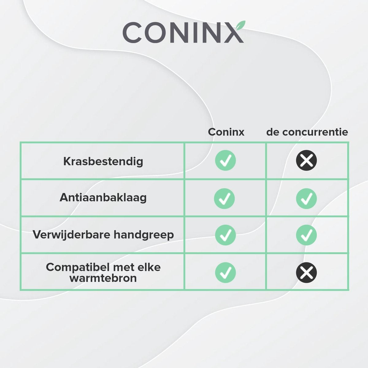 Coninx Grillpan Inductie 28cm - Steakpan Vleespan - Grill Pan met Afneembare Handgreep - PFAS-vrij - Geschikt voor alle Warmtebronnen - Bakpan Inductie - 28x28 CM - Extra Dikke Bodem - Vaderdag Cadeau