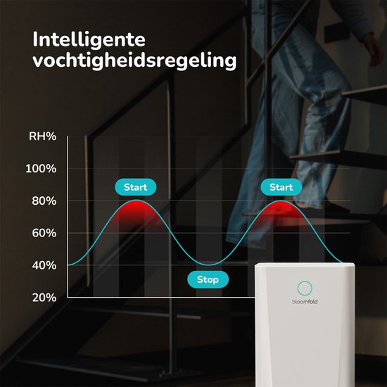 Bloomfold Luchtontvochtiger - 10L per Dag - Woonkamer, Slaapkamer, Kelder & Badkamer - Luchtontvochtiger - Wit