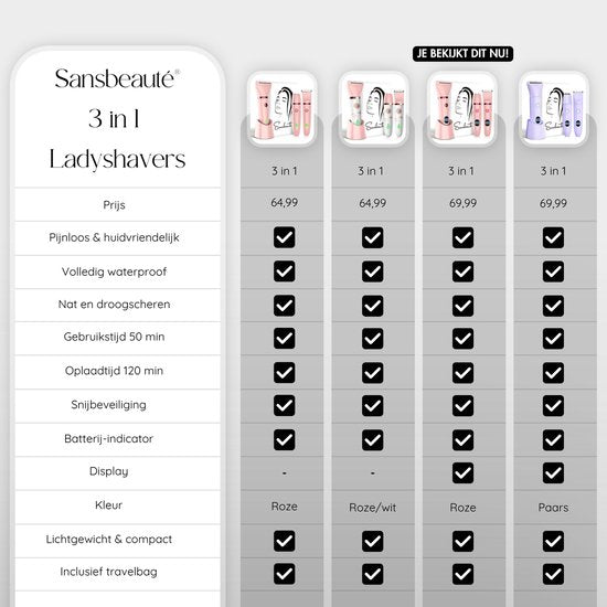 3-in-1 Ladyshave met Display - Gezicht - Oksels - Benen - Bikinilijn - Sansbeauté® - Scheerapparaat Vrouw - Ontharingsapparaat Electrisch Ontharen - Gezichtsontharing Dames - Trimmer Vrouw - Ladyshaves Bikini - USB Oplaadbaar