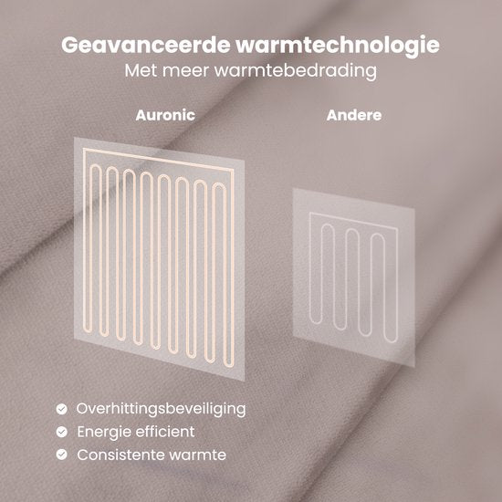 Auronic Elektrische Deken - Warmtedeken - Sherpa Fleece - 9 Hitte en Timerstanden - Bovendeken - 200x180 - 2 persoons - Taupe