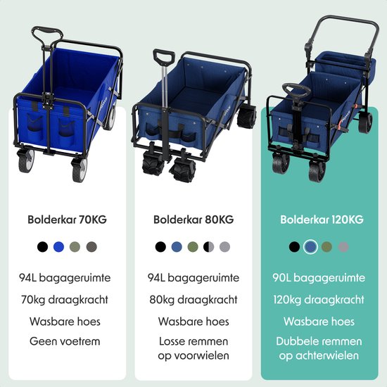 LifeGoods Bolderkar - Opvouwbaar - Tot 120KG - 90L - Wasbaar Polyester - 120x80cm - Blauw