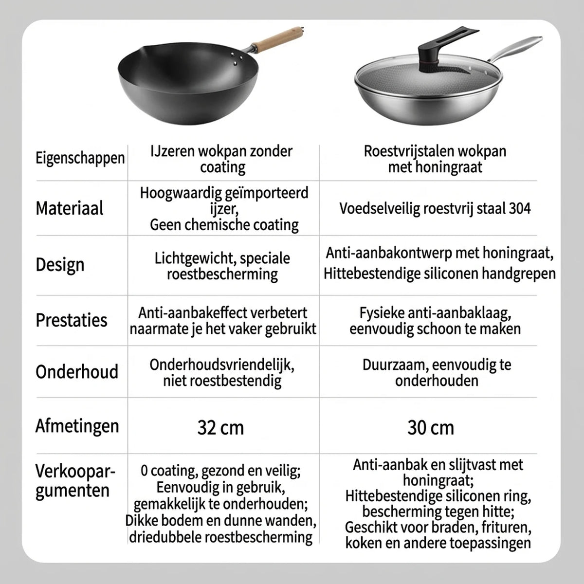 Ochama Wok 30 cm met Deksel - RVS Honingraat Anti-aanbak zonder Teflon - Geschikt voor Inductie, Gas en Elektrisch
